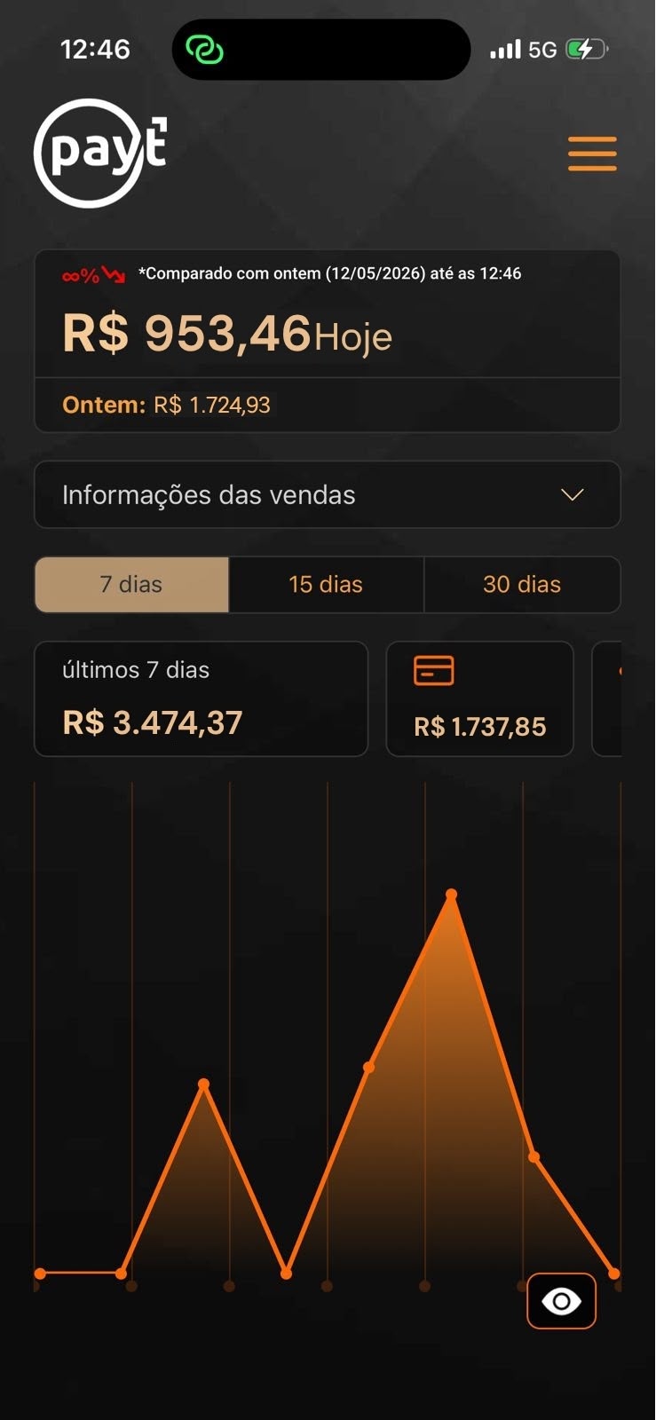 Dashboard Payt — faturamento do dia e dos últimos 7 dias
